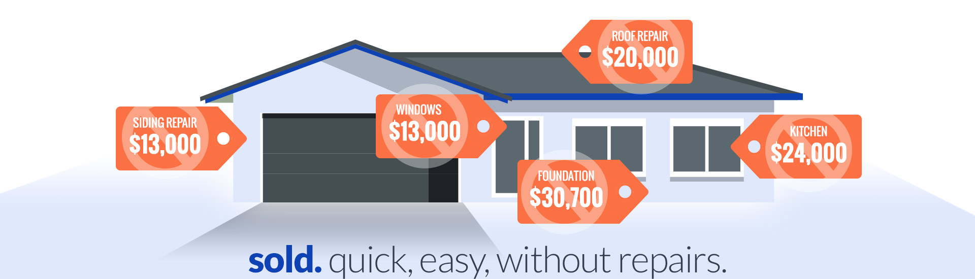 Sold quick, easy, without repairs.